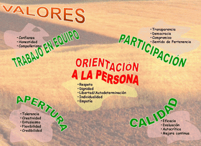 ♣los valores♣
